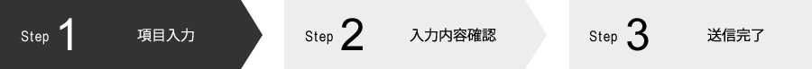 お問合わせの流れ