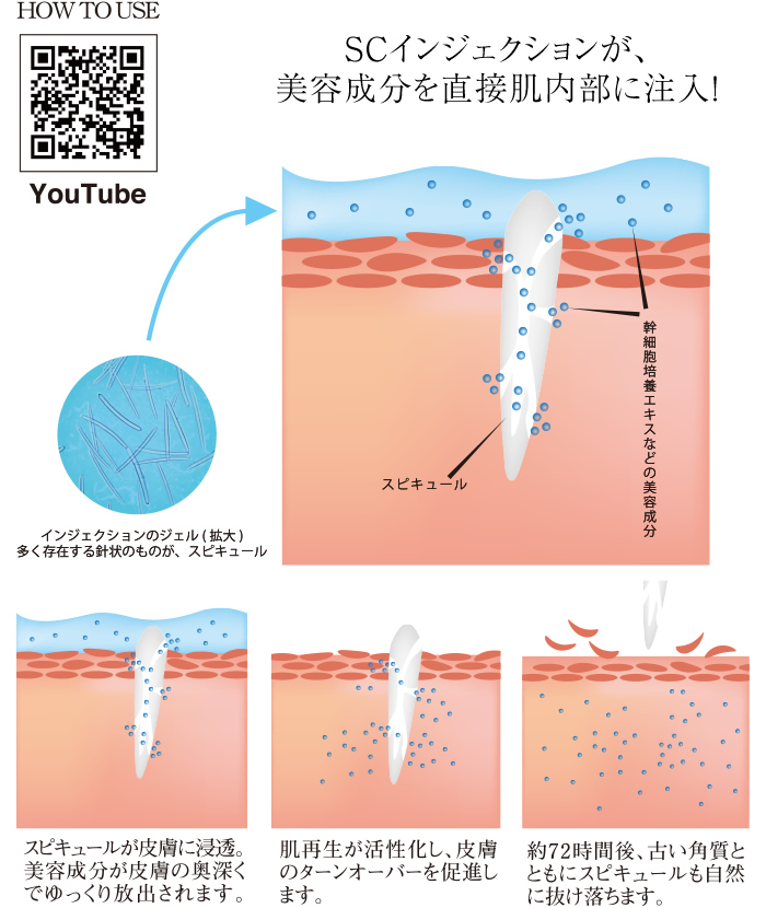 美容成分を直接肌内部に注入