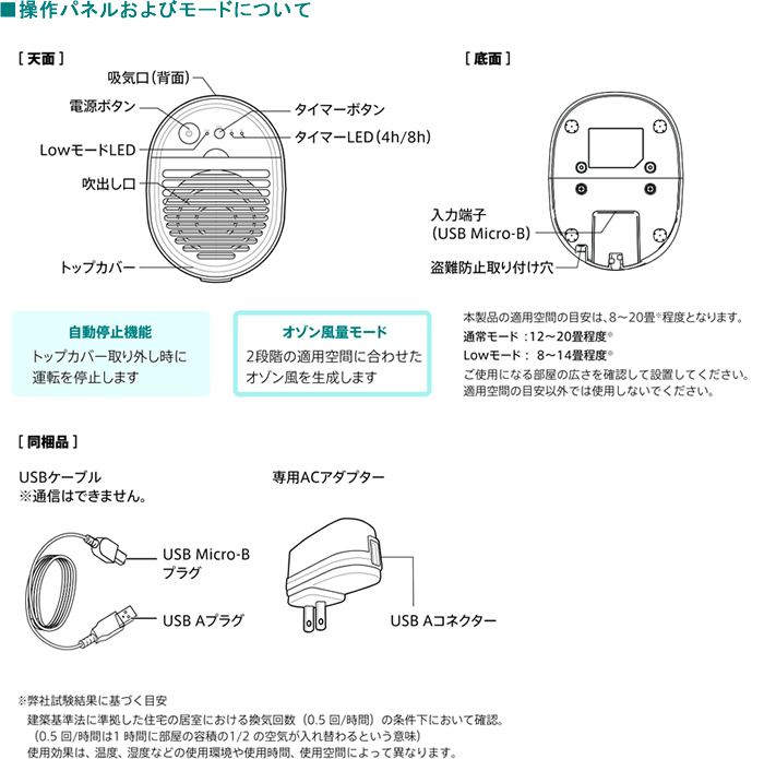 操作パネルおよびモードについて