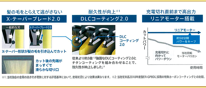 自動パワーコントロール+高出力リニアモーター+DLCコーティング2.0