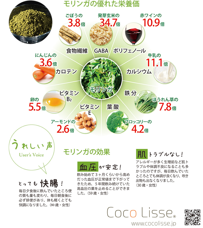 モリンガの優れた栄養価