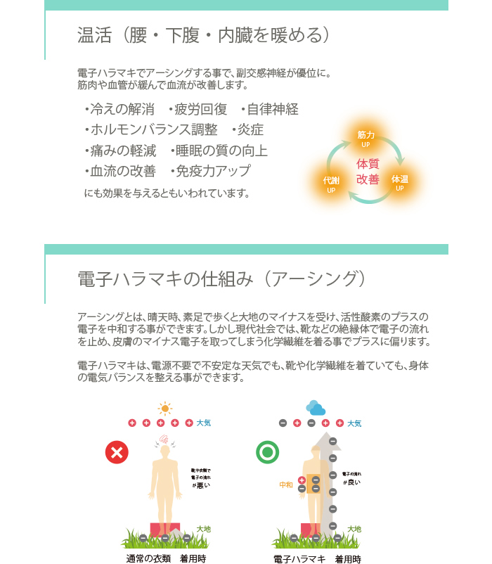 電子ハラマキの仕組み