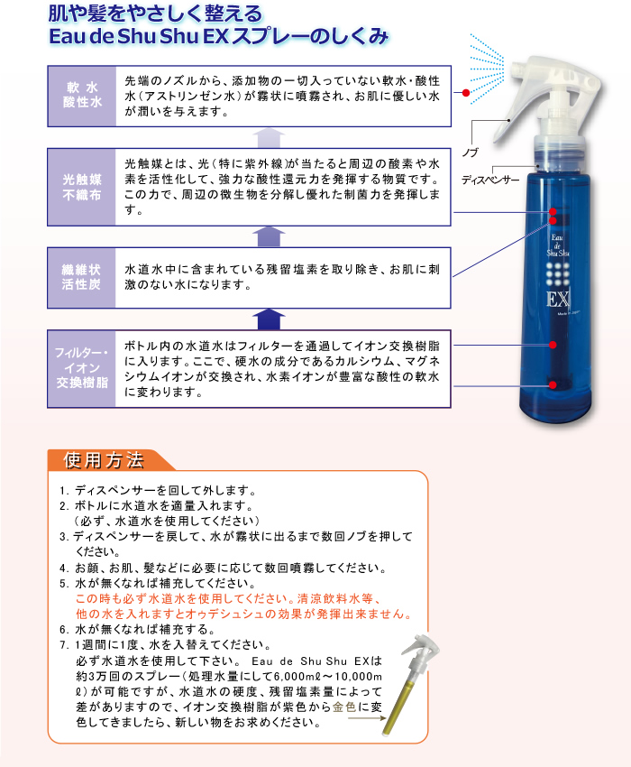 スプレーの仕組みと使用方法