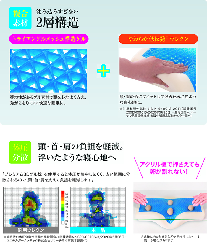 ゲル×低反発ウレタンの2層構造